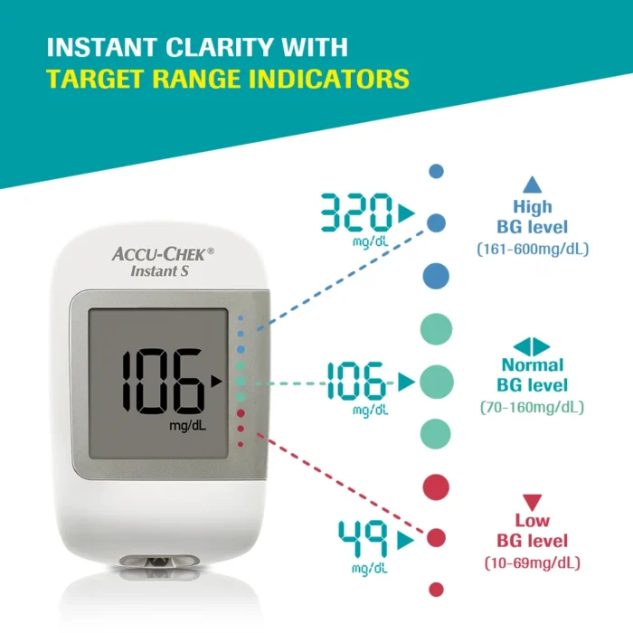 accuchek glucometer with strips