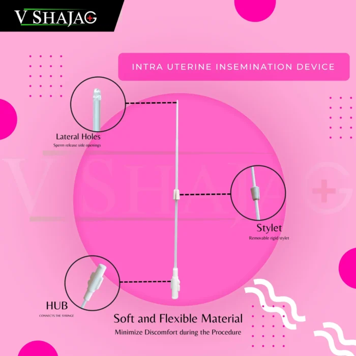 V SHAJAG IUI Cannula(17cm) Kit with Vaginal Speculum-Fertility with Precision
