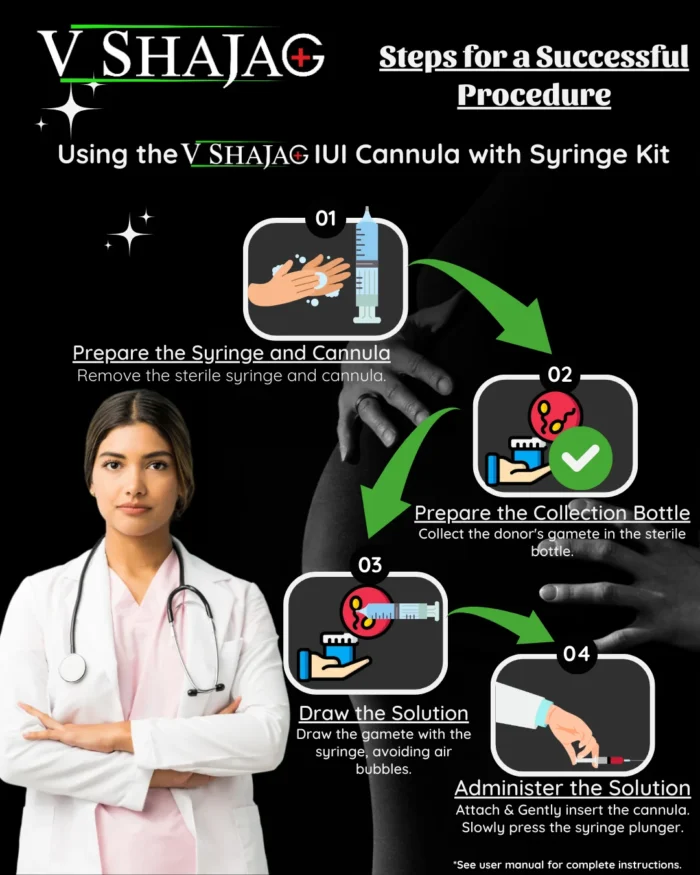 V SHAJAG IUI Cannula Kit (17cm) +Collection Container +2 Dropper -Fertility with Precision