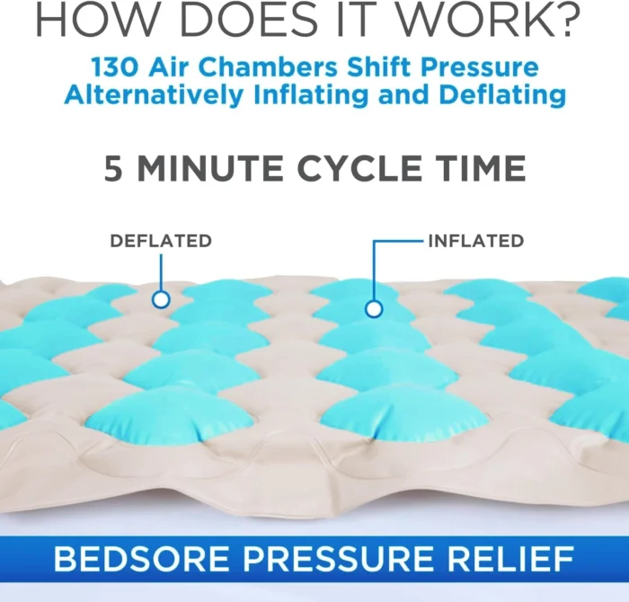 Infi Air Bed for Bed Sores – Anti Bedsore Bubble Air Mattress for Patients | Anti-Decubitus Alpha Mattress with Pump | 1-Year Warranty
