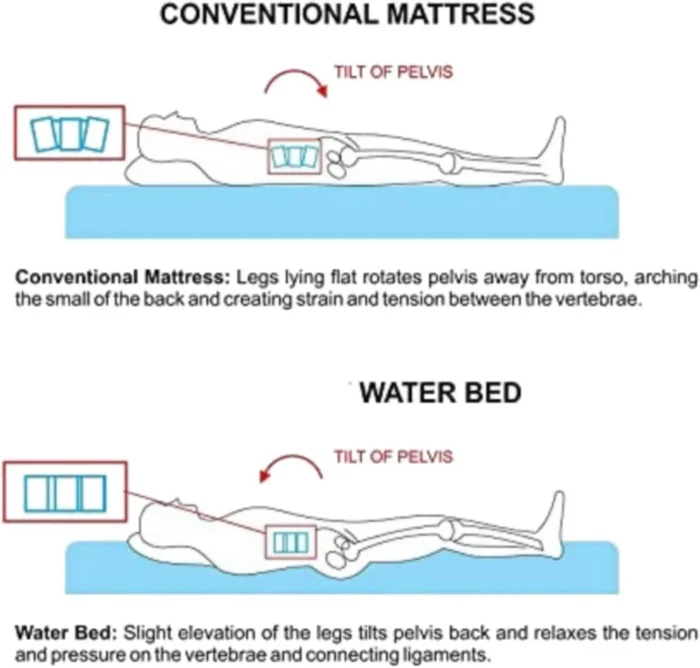 infi water bed