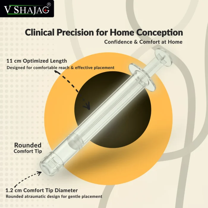 Second-scaled-1.webp V SHAJAG® Home Conception Device: Advanced IVI Kit – Includes Smooth-Glide Easy-Use Insemination Applicators with Secure-Lock Caps and Collection Bottle – Clinical Grade, BPA-Free Fertility Support