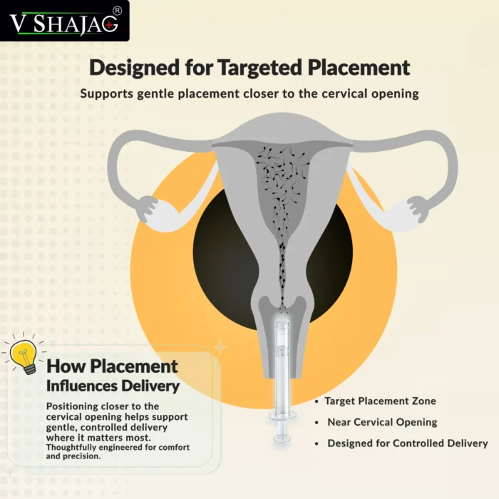 second.3-scaled-1.webp V SHAJAG® Home Conception Device: Advanced IVI Kit – Includes Smooth-Glide Easy-Use Insemination Applicators with Secure-Lock Caps and Collection Bottle – Clinical Grade, BPA-Free Fertility Support
